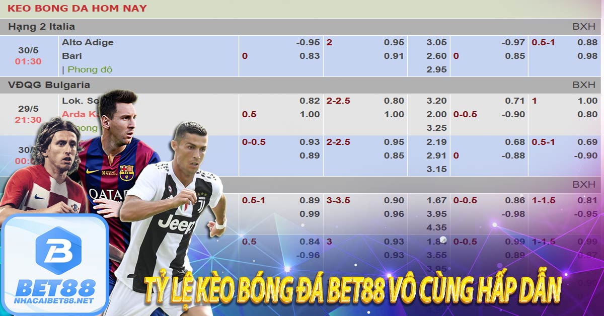 Tỷ lệ kèo bóng đá bet88